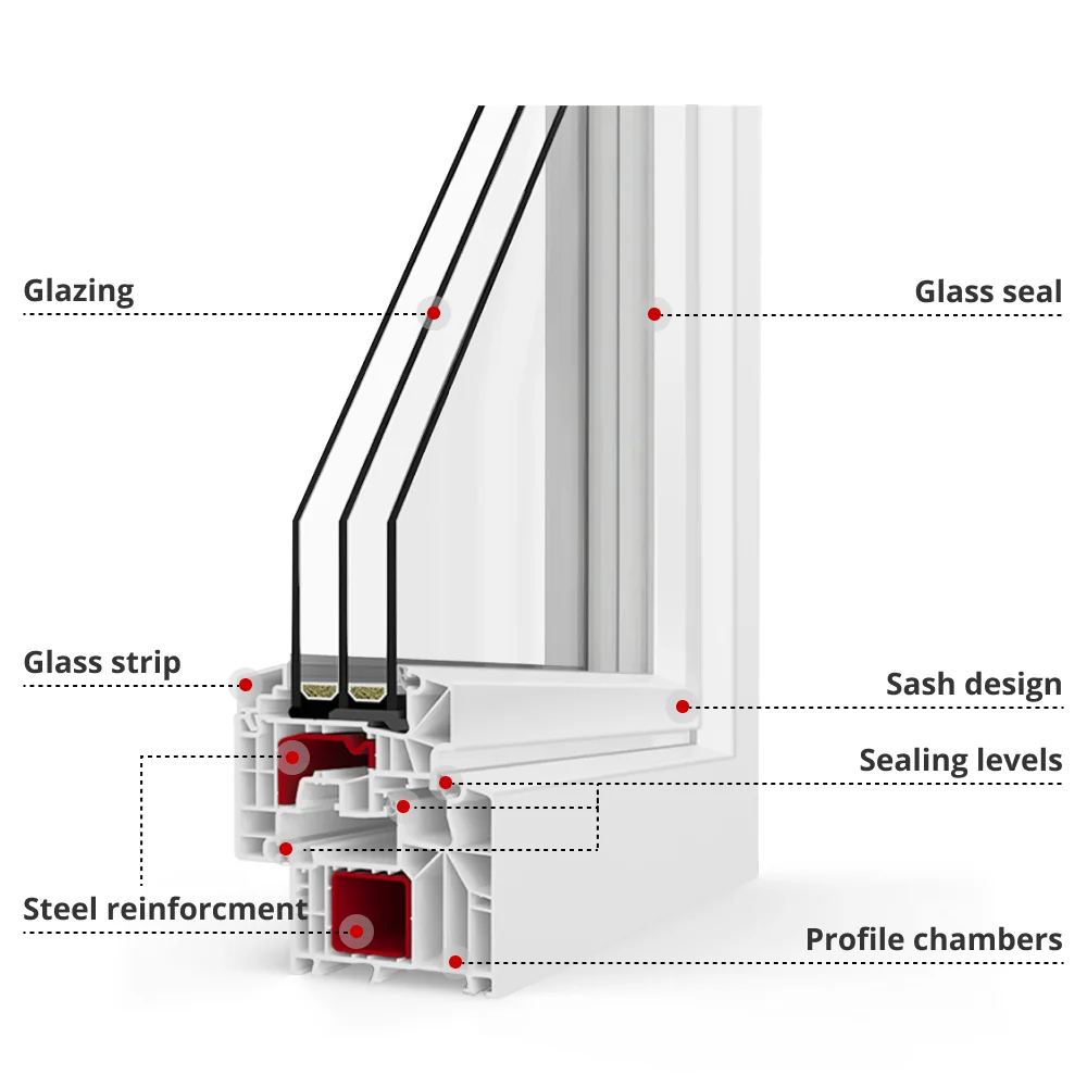 uPVC window profile close-up